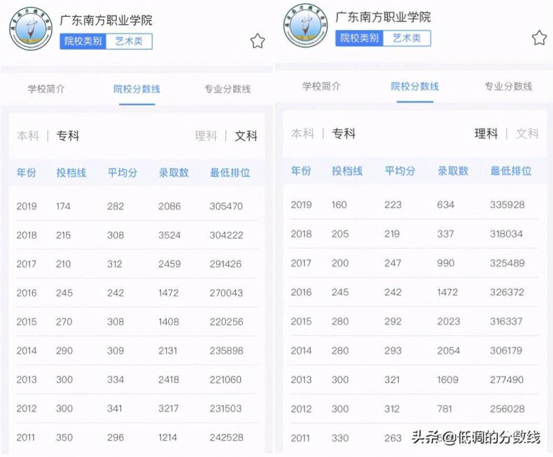 广东省最好的舞蹈大学有哪些（附录取分数线）-1