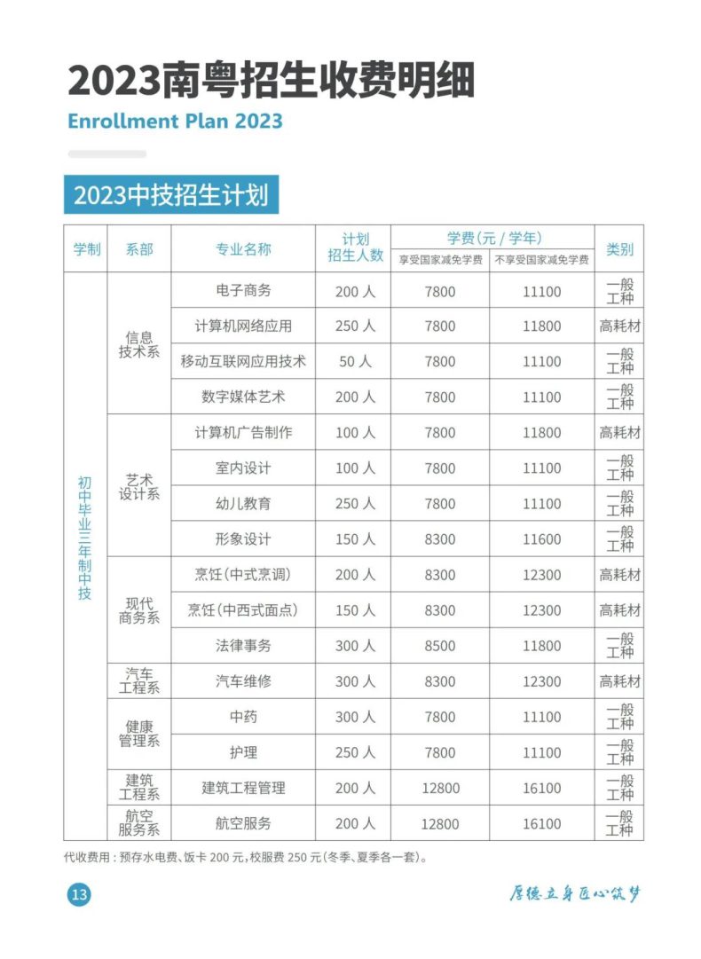 广东南粤技工学校怎么样（附：2023年招生计划）-1