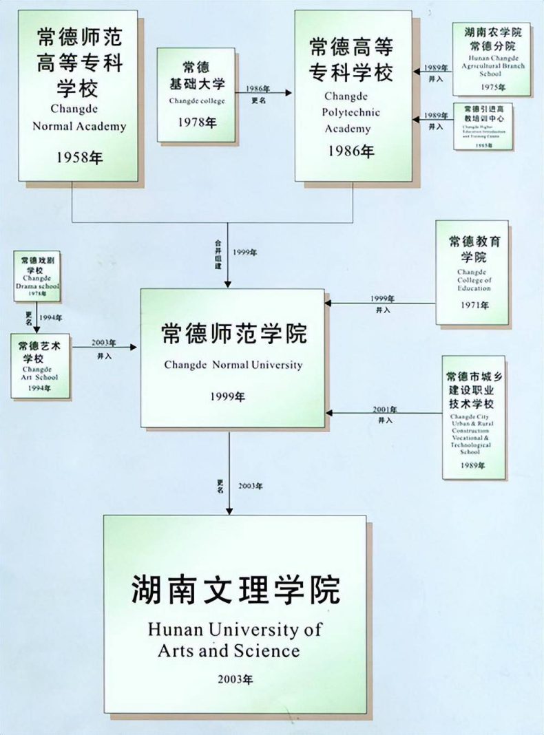 湖南文理学院好不好（附：2022年招生专业及录取情况）-1