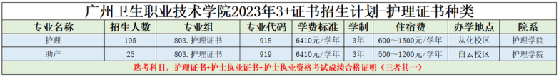 广州卫生职业技术学院2023年春季招生计划（附：报名相关信息）-1