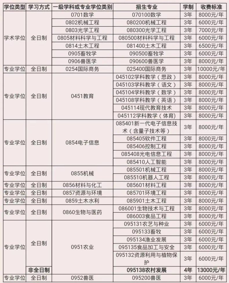 佛山科学技术学院怎么样(附:2022年招生专业及收费标准)-1 佛山科学技术学院怎么样(附:2022年招生专业及收费标准)-广东技校排名网