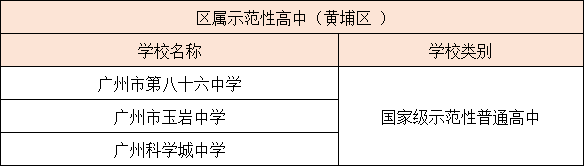 广州各区示范性高中汇总（附：招生情况分析）-1