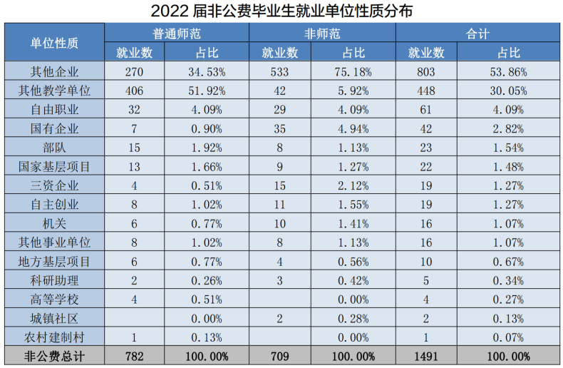 湖南第一师范学院怎么样（附：重点专业及毕业生专业分布）-1