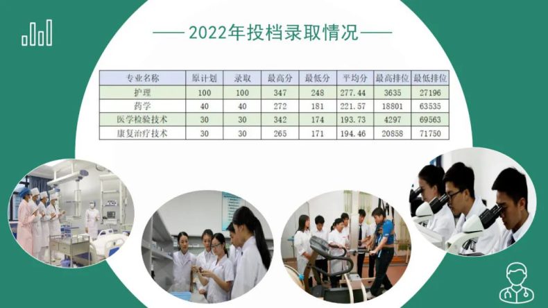 肇庆医学高等专科学校怎么样（附：2023年招生计划和2022年录取分数）-1