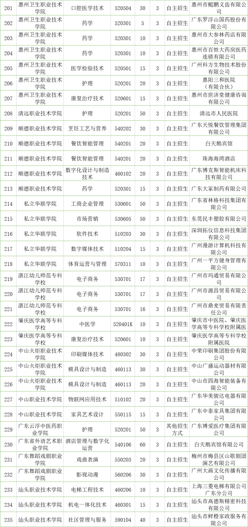 广东省2023年现代学徒制试点学校有哪些（附：相关专业）-1