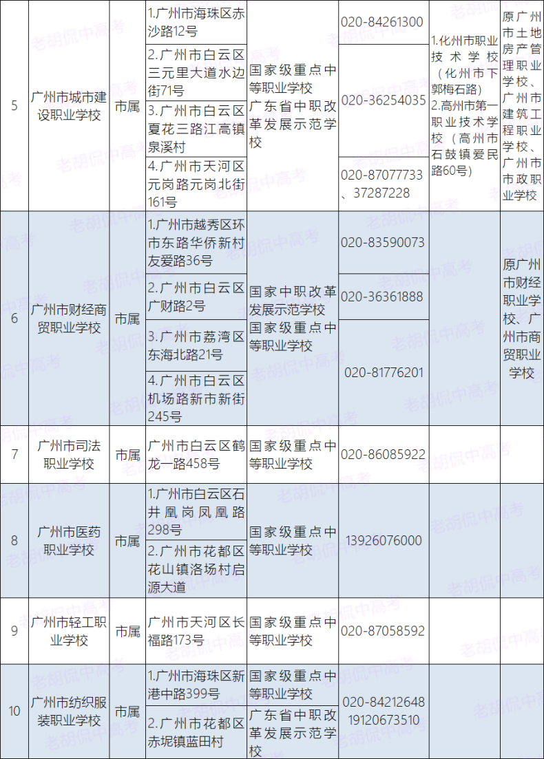 广州中职学校都是什么等级（附：广州市中专学校招生名单）-1