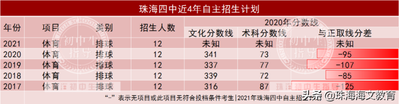 珠海四中怎么样（附：历年中考分数线）-1