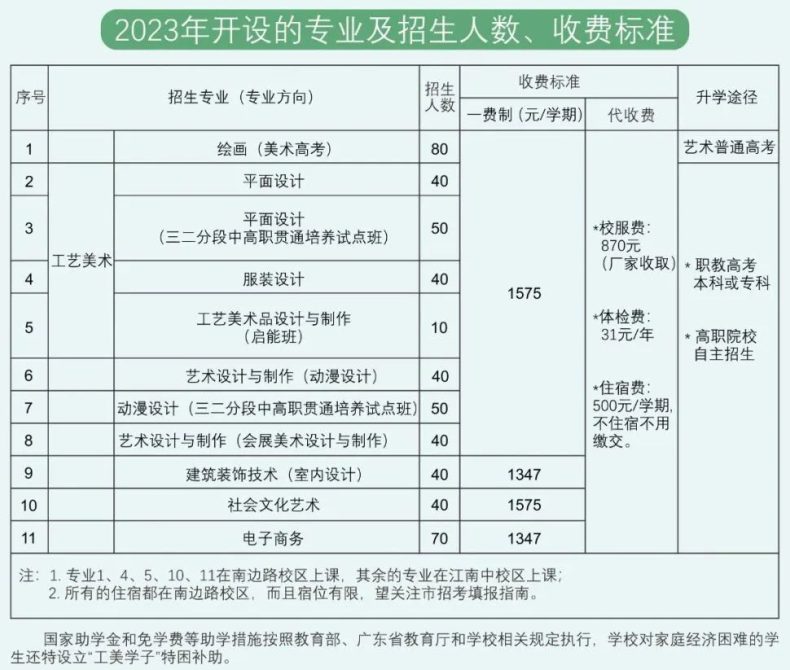 广州市海珠工艺美术职业学校怎么样（附：2023年招生计划）-广东技校排名网