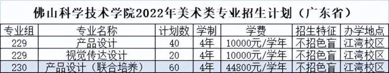 佛山科学技术学院怎么样(附:2022年招生专业及收费标准)-1 佛山科学技术学院怎么样(附:2022年招生专业及收费标准)-广东技校排名网