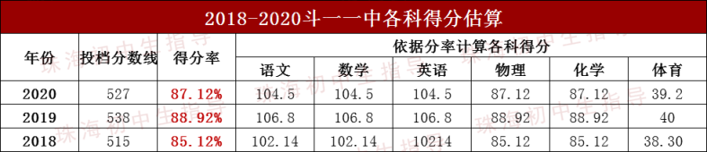 珠海斗门一中怎么样好不好（附：历年招生情况）-1