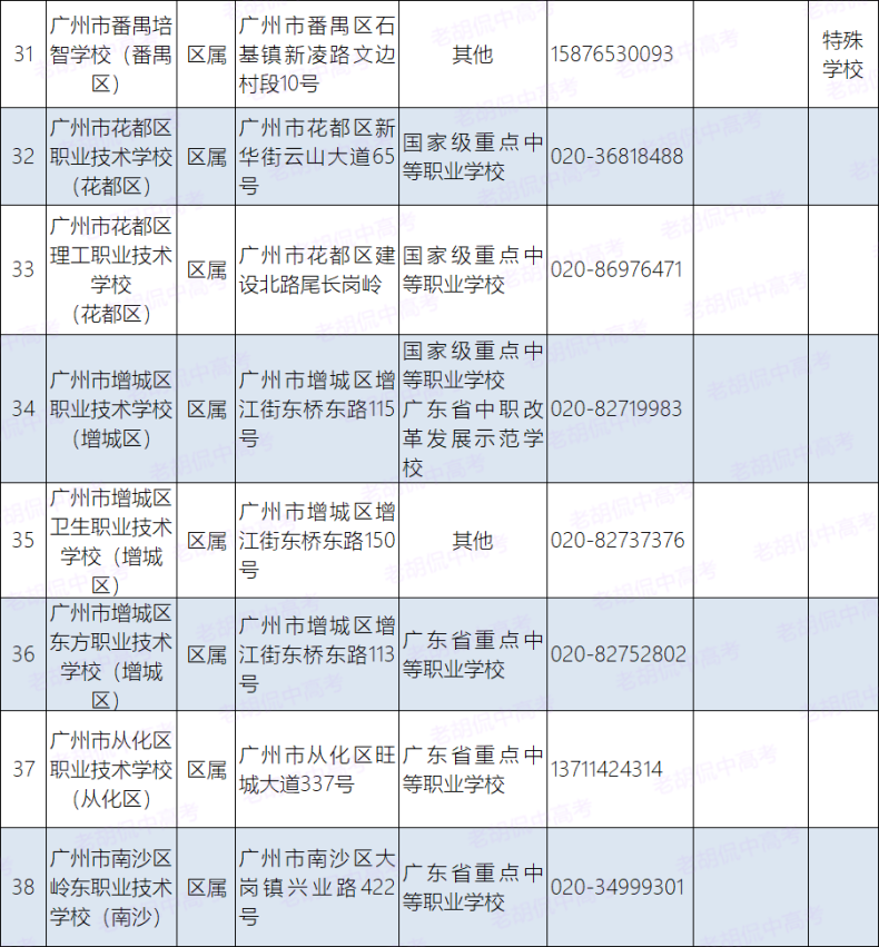 广州有哪些中职学校（附：中职类型及升学途径）-1