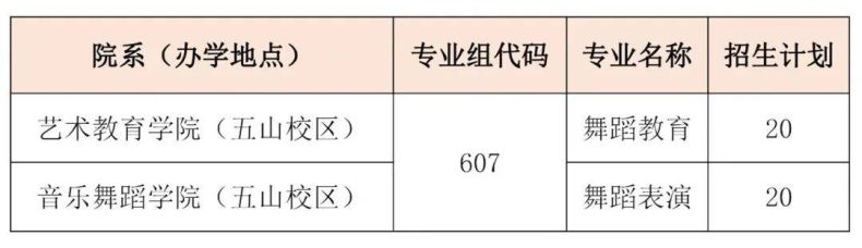 广东省外语艺术职业学院怎么样（附：2023年春季招生专业）-1