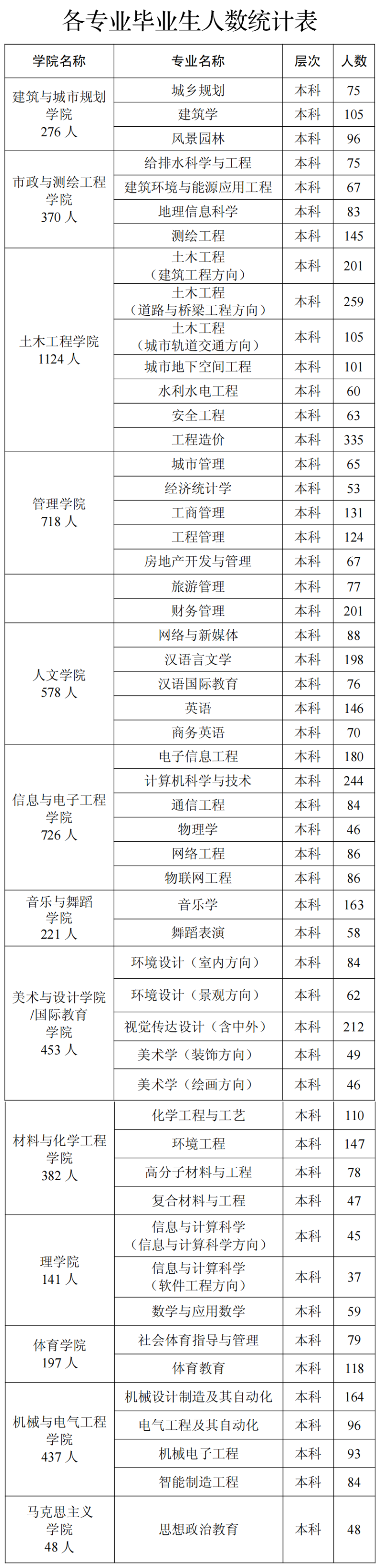 湖南城市学院怎么样好不好（附：2022年招生分数线及招生专业）-1