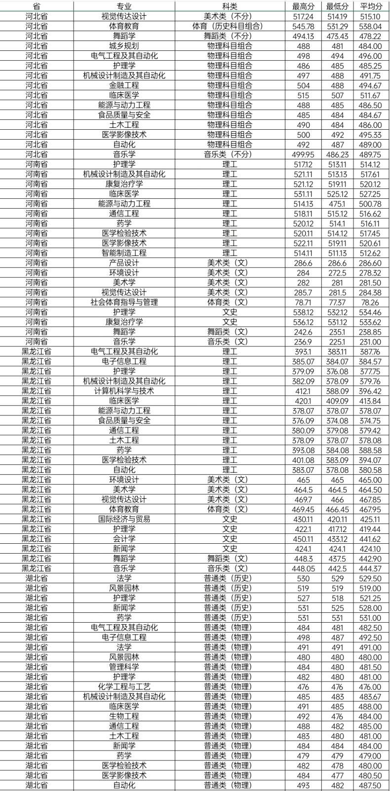 邵阳学院怎么样(附:招生专业及分数线)-1 邵阳学院怎么样(附:招生专业及分数线)-广东技校排名网
