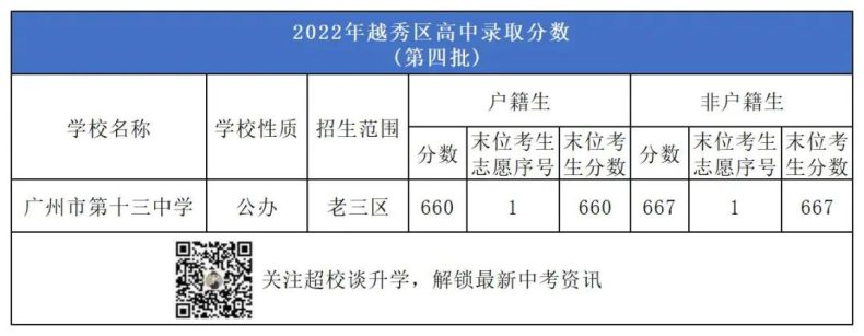 广州越秀区有哪些高中学校（附：2022年招生情况及收费标准）-广东技校排名网