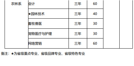 湖北新产业技师学院好不好（附：2022年招生计划）-1