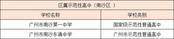 广州各区示范性高中汇总（附：招生情况分析）-1