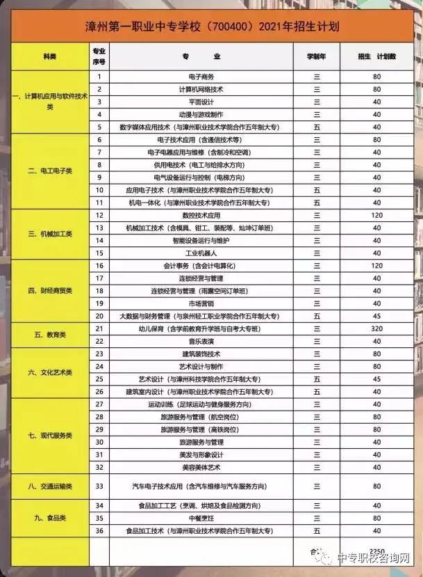 漳州第一职业中专学校怎么样（附：2022年招生计划）-1