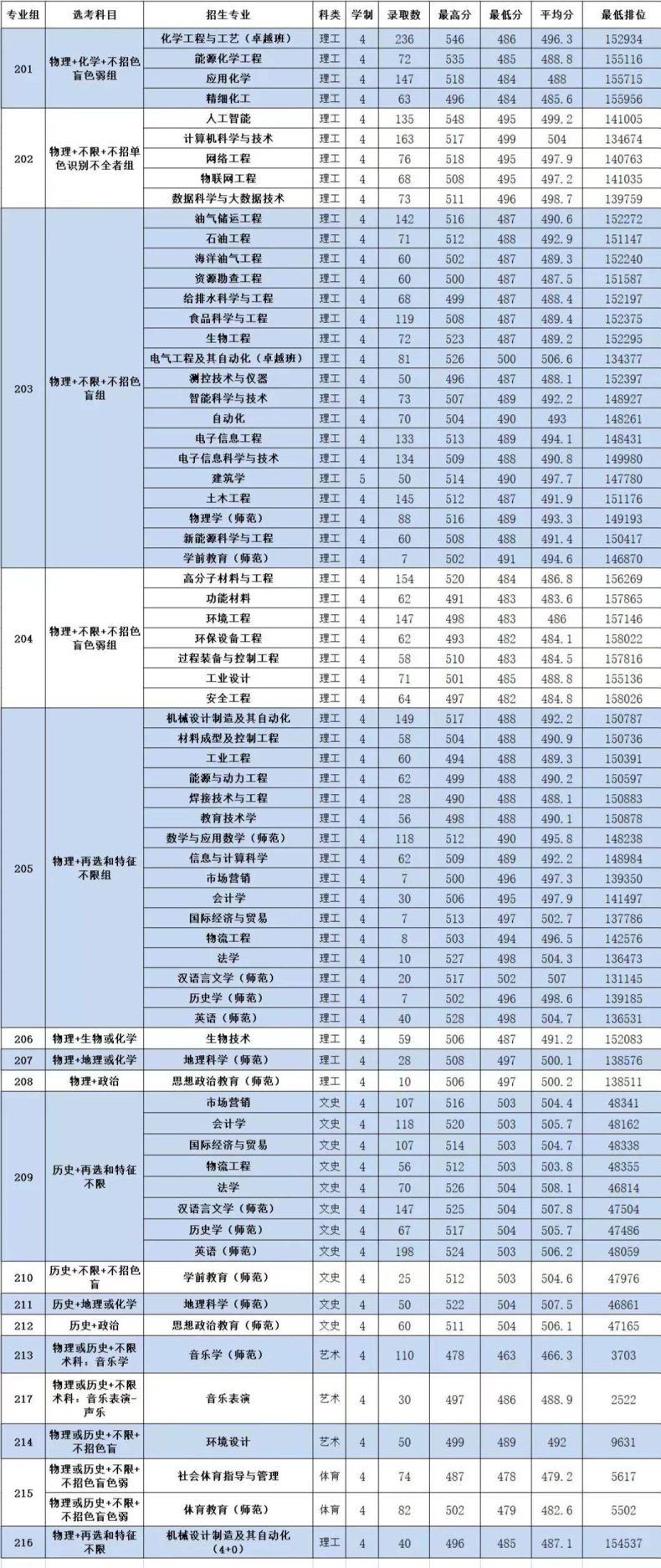 广东石油化工学院怎么样好不好(附:招生考虑及专业信息)-1 广东石油化工学院怎么样好不好(附:招生考虑及专业信息)-广东技校排名网