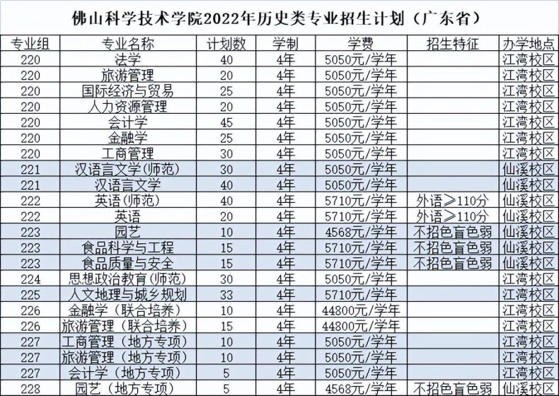 佛山科学技术学院怎么样(附:2022年招生专业及收费标准)-1 佛山科学技术学院怎么样(附:2022年招生专业及收费标准)-广东技校排名网
