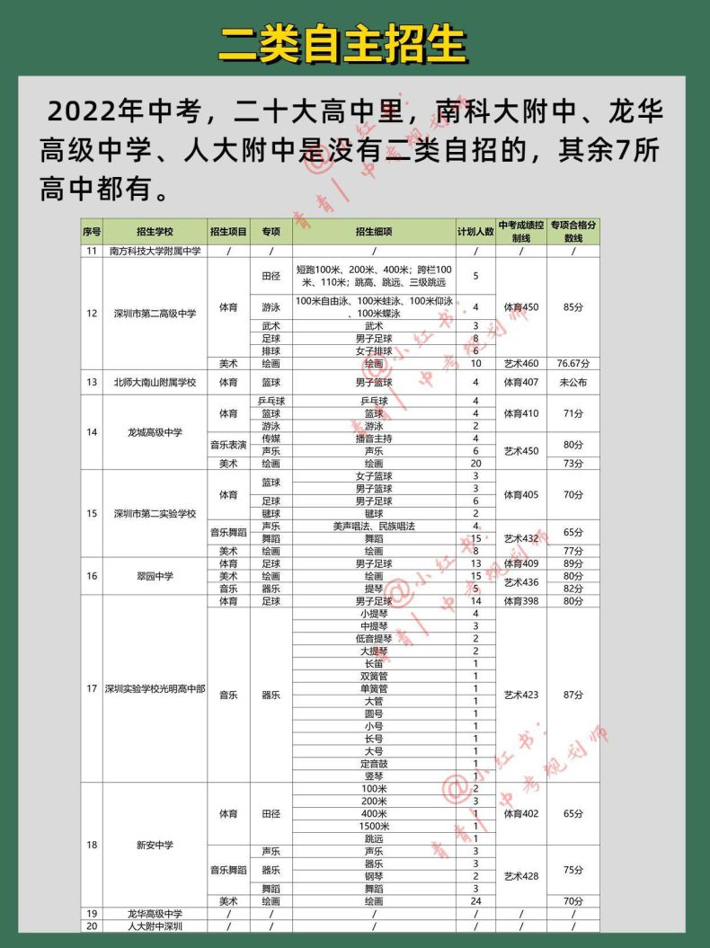 深圳哪些高中最好（附：考上这些高中的规划）-1