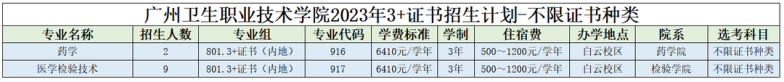 广州卫生职业技术学院2023年春季招生计划（附：报名相关信息）-1