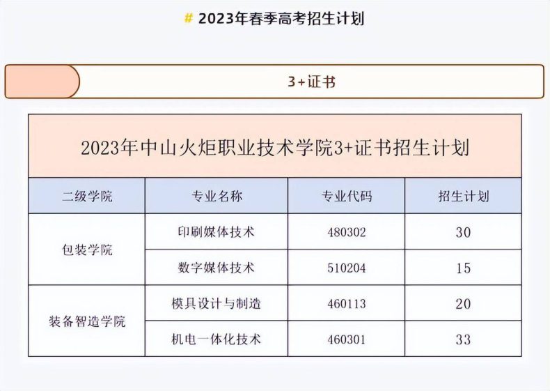 广东省3+证书高职高考哪些学校比较好（附：广东双高计划院校招生专业及计划）-1