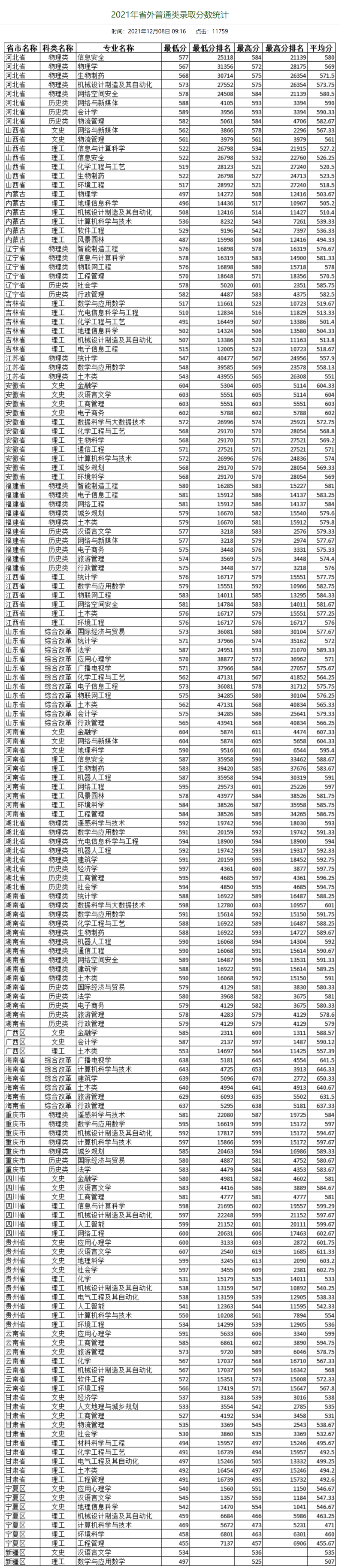 广州大学实力怎么样（附：近两年招生情况及专业设置）-1