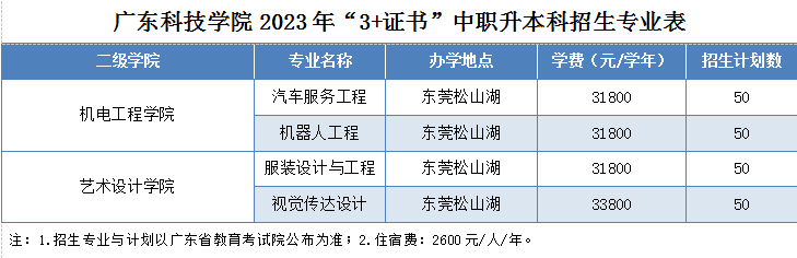 广东科技学院怎么样（附：2023年“3+证书”报考相关信息）-1