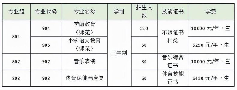 汕头幼儿师范高等专科学校简介（附：招生专业及收费标准）-1