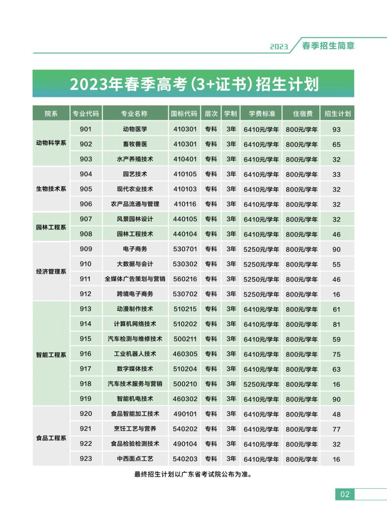 广东茂名农林科技职业学院怎么样（附：2023年春季招生计划）-1