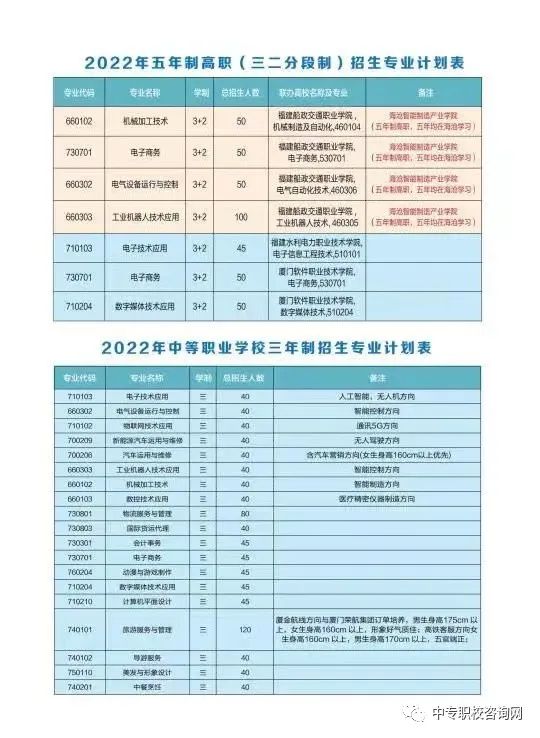 海沧区职业中专学校怎么样（附：2022年招生计划）-1