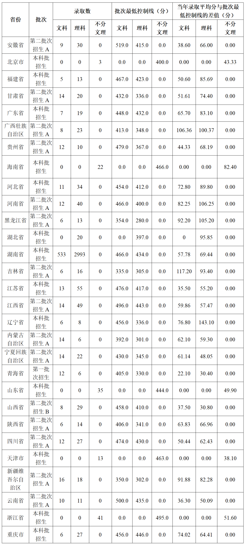 湖南城市学院怎么样好不好（附：2022年招生分数线及招生专业）-1