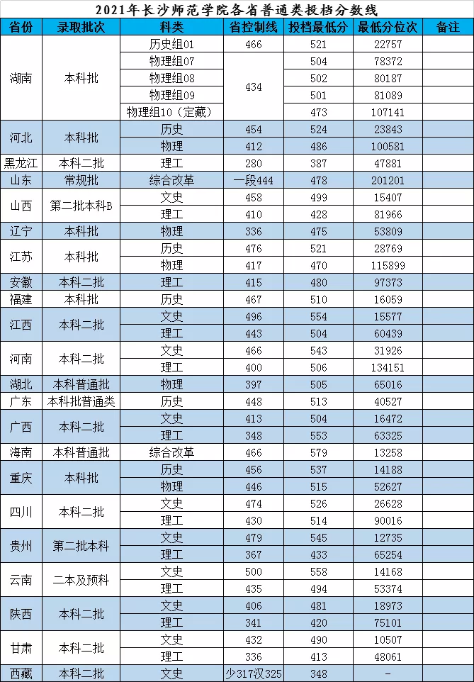 长沙师范学院怎么样好不好（附：近年招生信息及专业设置）-1