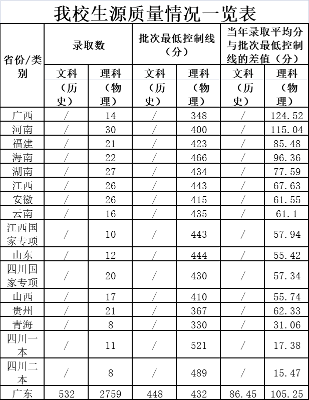 佛山科学技术学院怎么样(附:2022年招生专业及收费标准)-1 佛山科学技术学院怎么样(附:2022年招生专业及收费标准)-广东技校排名网