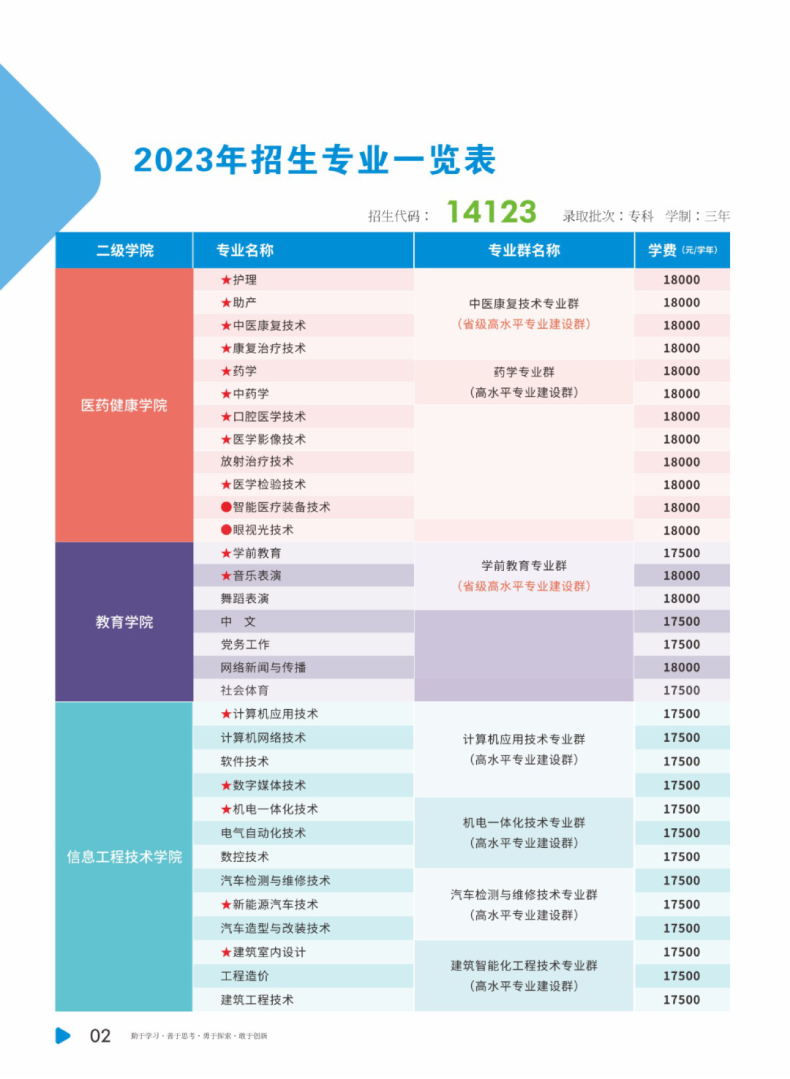 广州珠江职业技术学院怎么样（附：2023年春季招生计划）-1