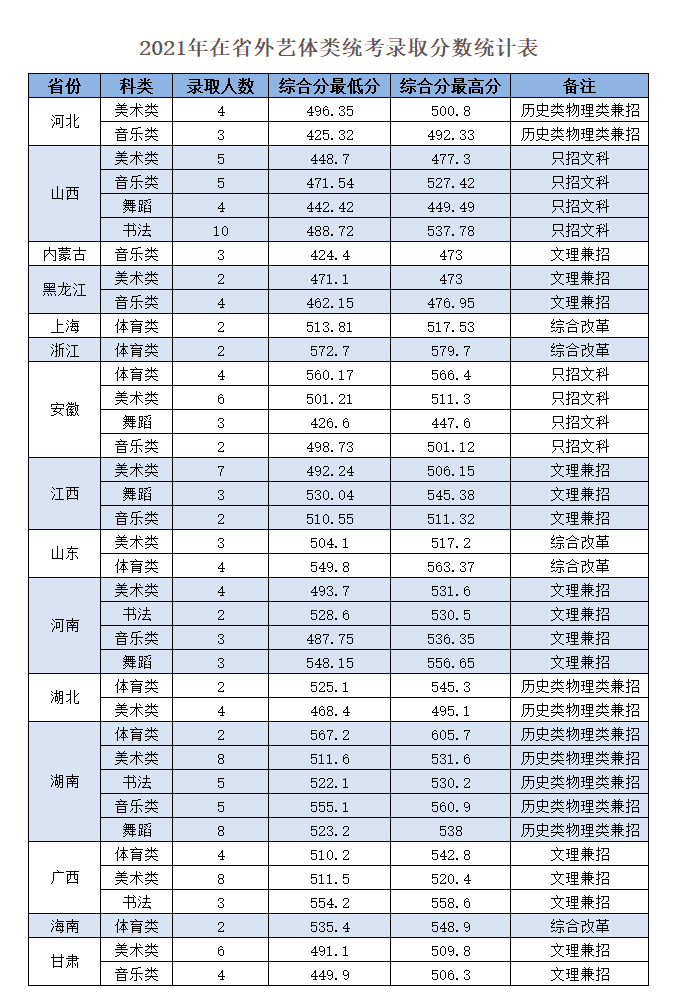 岭南师范学院怎么样（附：近年招生专业及分数线）-1