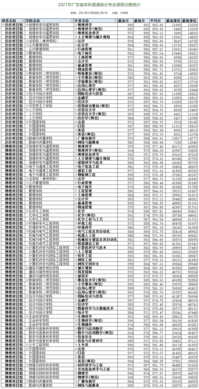 广州大学实力怎么样（附：近两年招生情况及专业设置）-1