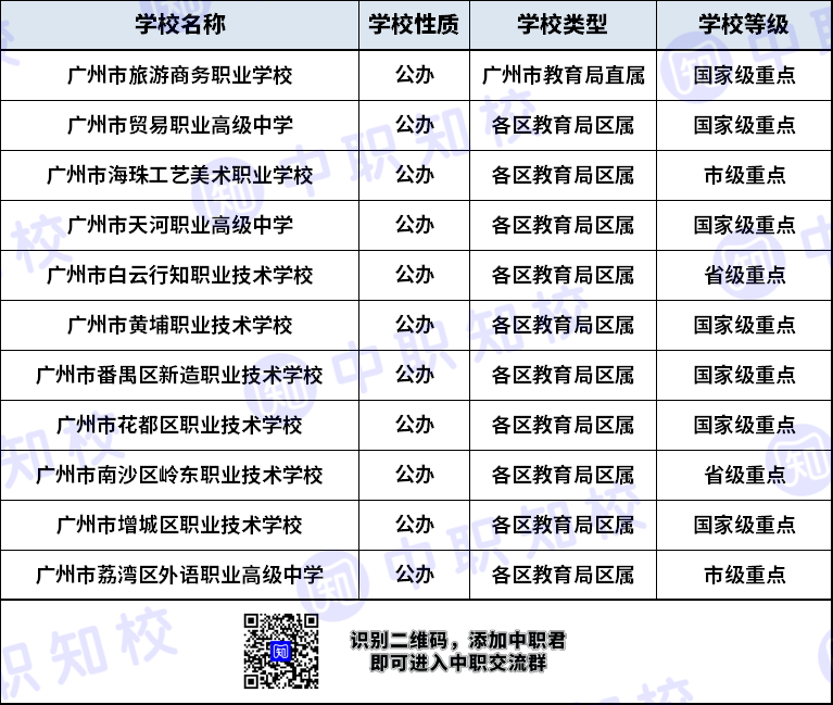 什么是职高（附：广州职业高中名单）-1