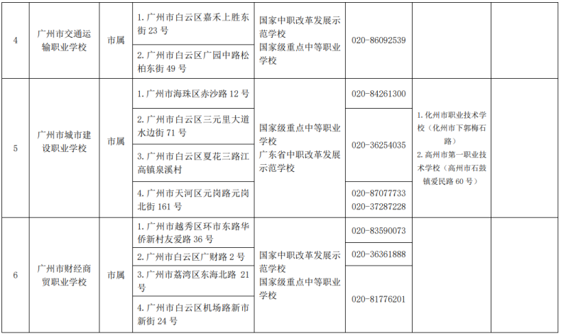 广州市全部招生中职学校名单（附：学校地址及联系方式）-1