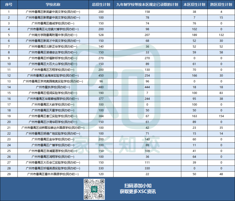 广州番禺区公、民办学校如何入读-1