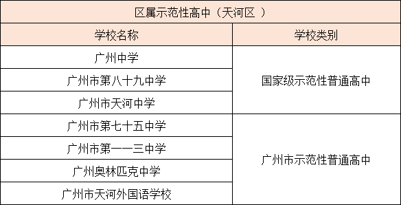 广州各区示范性高中汇总（附：招生情况分析）-1