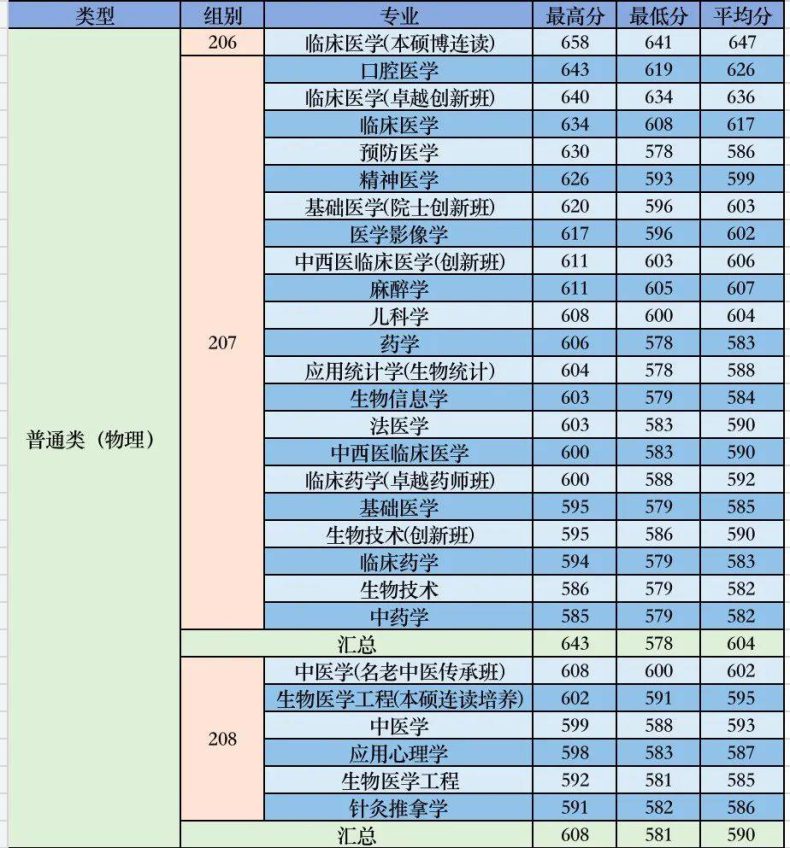 南方医科大学实力如何（附：招生计划专业及毕业生就业情况）-1