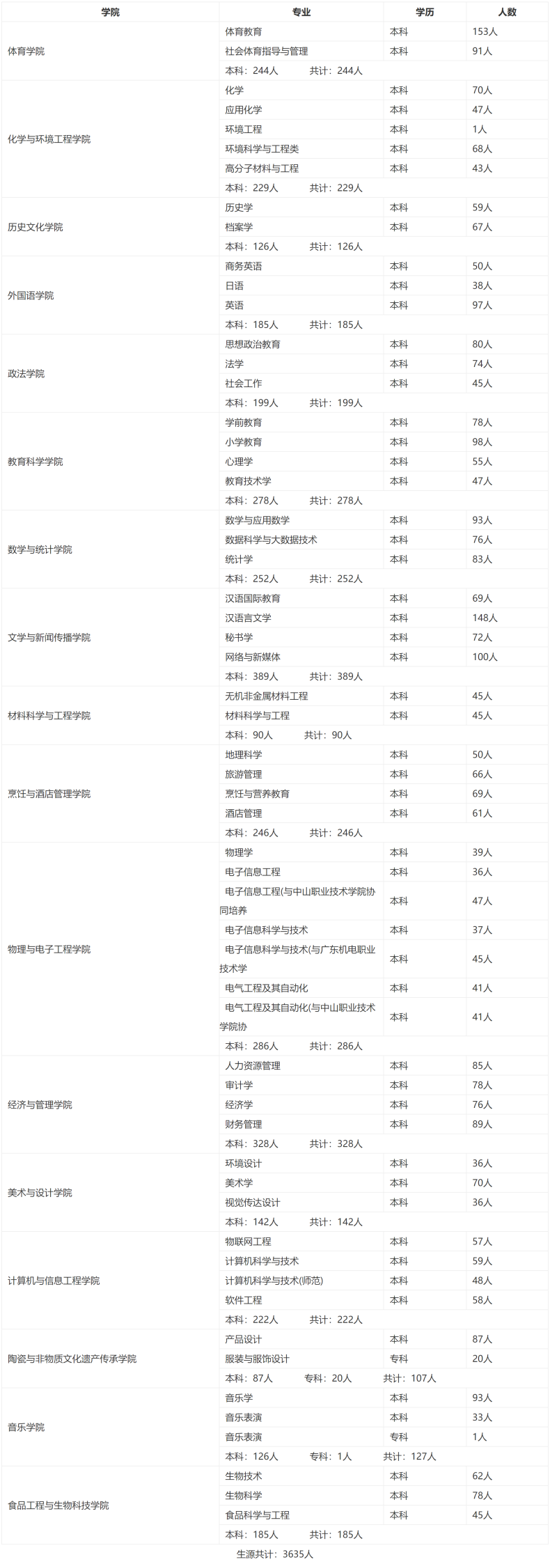 韩山师范学院录取分数线高吗（附：招生专业）-1