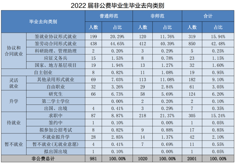 湖南第一师范学院怎么样（附：重点专业及毕业生专业分布）-1