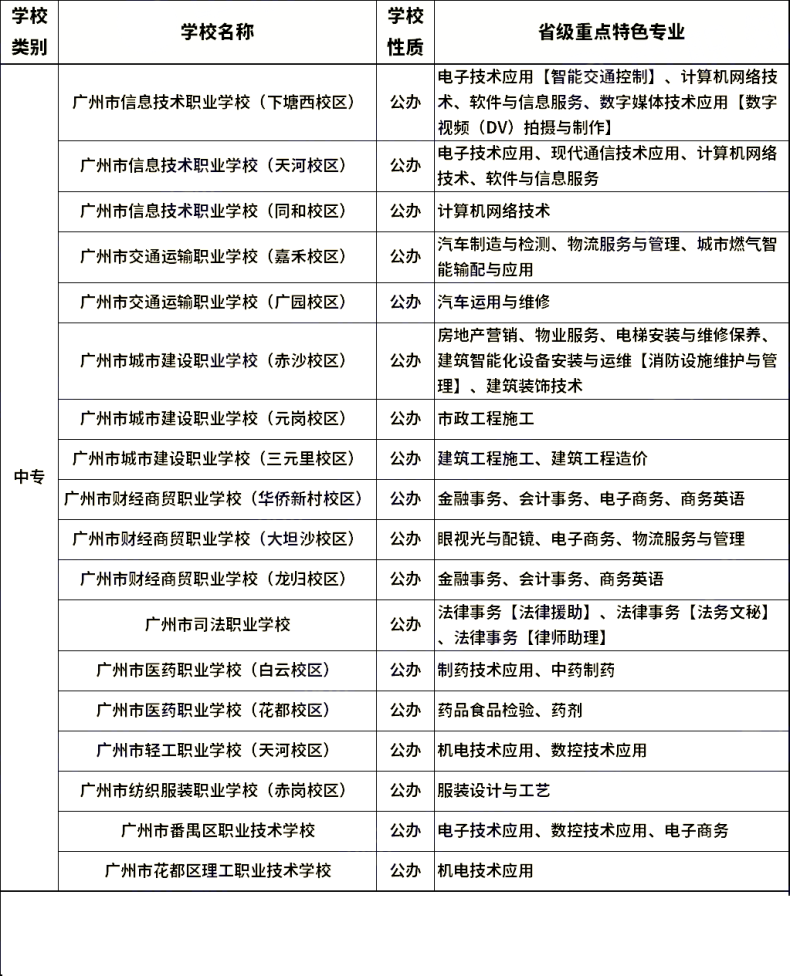 广州省属中职学校有哪些（附：各校重点专业）-1