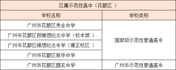 广州各区示范性高中汇总（附：招生情况分析）-1