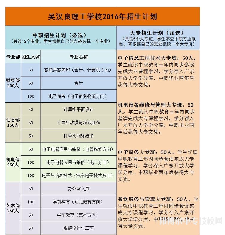 开平市吴汉良理工学校学校地址在哪里-广东技校排名网