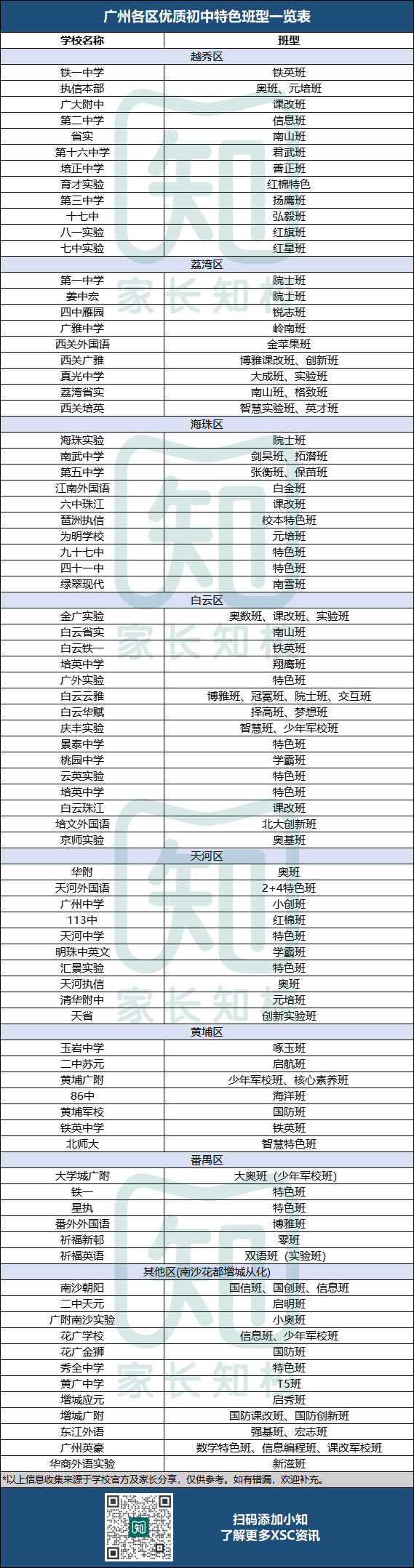 广州11区优质初中特色班盘点（附：招生方式）-1