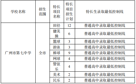 2022年广州市第七中学招生方式有哪些（附：相关数据）-1